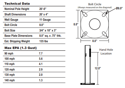 Round Straight Steel Light Poles 20′ x 4" x 11G