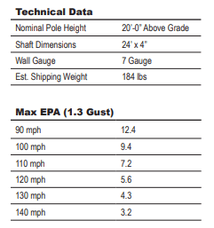 Direct Burial Round Straight Steel 20′ Light Poles