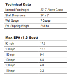 Direct Burial Round Straight Steel Light Poles 20′ x 5" x 7G