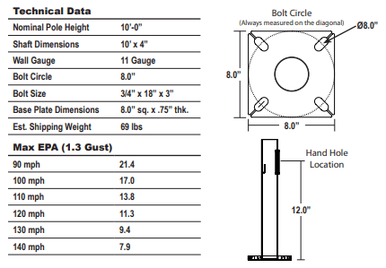Round Straight Steel Galvanized Light Poles 10′ x 4" x 11G
