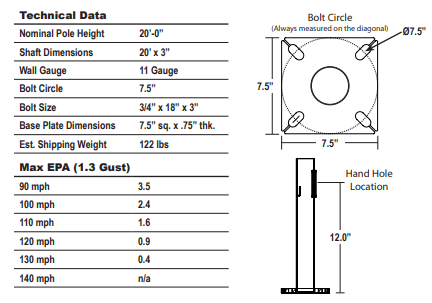 Round Straight Steel Galvanized Light Poles 20′ x 3" x 11G