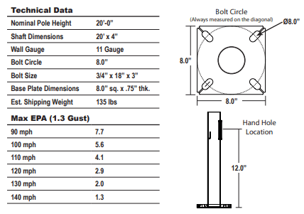 Round Straight Steel Galvanized Light Poles 20′ x 4" x 11G