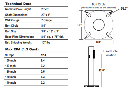 Round Straight Steel Galvanized Light Poles 20′ x 4" x 7G
