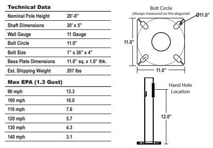 Round Straight Steel Galvanized Light Poles 20′ x 5" x 11G