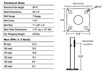 Round Straight Steel Galvanized Light Poles 20′ x 5" x 7G