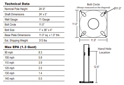 Round Straight Steel Galvanized Light Poles 24′ x 5" x 11G