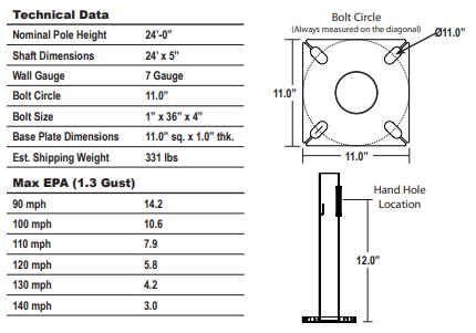 Round Straight Steel Galvanized Light Poles 24′ x 5" x 7G