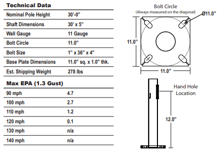 Round Straight Steel Galvanized Light Poles 30′ x 5" x 11G