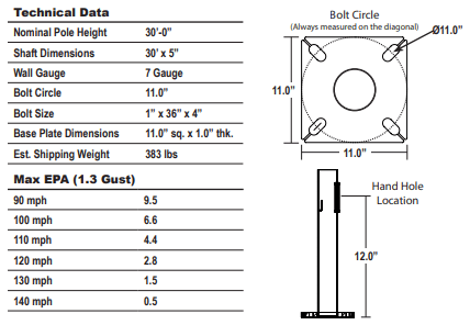 Round Straight Steel Galvanized Light Poles 30′ x 5" x 7G