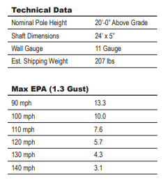 Direct Burial Round Straight Steel Light Poles 20′ x 5" x 11G