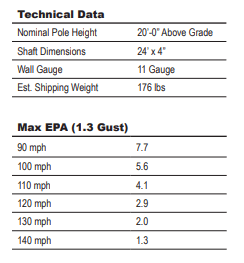 Direct Burial Round Straight Steel Light Poles 20′ x 4" x 11G