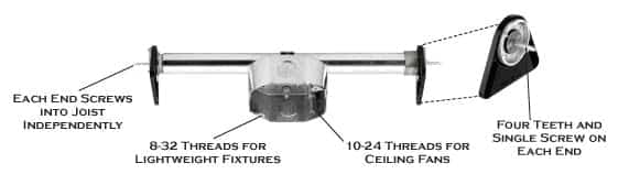 Instaloc Instructions