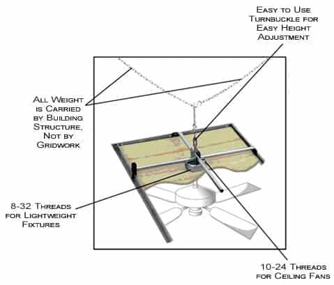 Installing Westinghouse Ceiling Fans