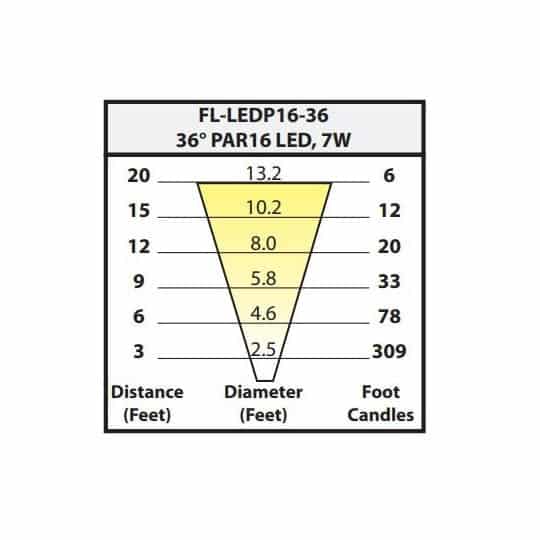 LED PAR16