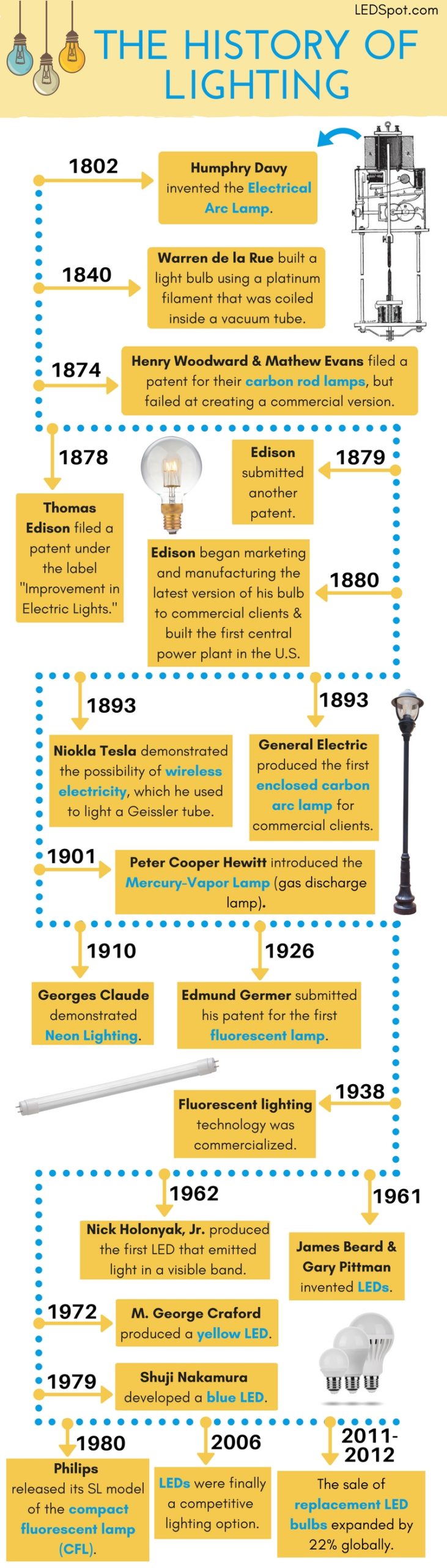 Lamp, Definition, History, Types, & Facts