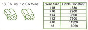 Power Cable Chart
