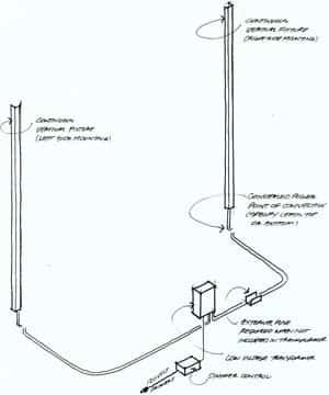 Undercabinet Lights, Strip Lights & Puck Lights For Display Cases