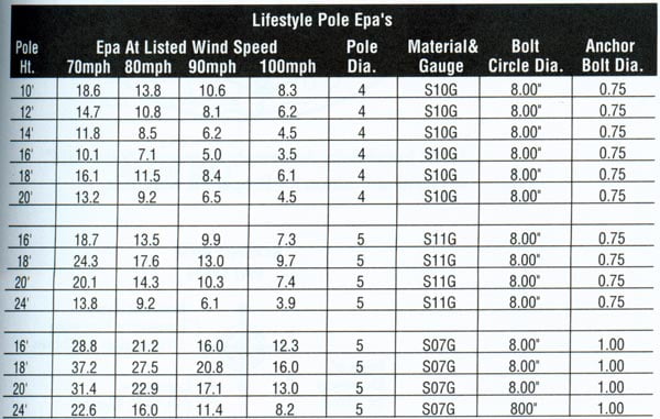 Light Pole Selection Guide EPA