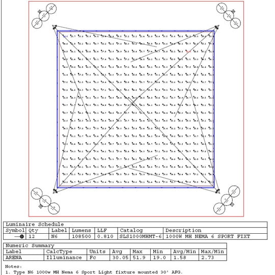 LED 100′ x 100′ Horse Arena Kit