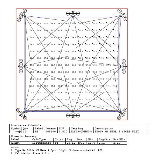 LED 200′ x 200′ Horse Arena Kit