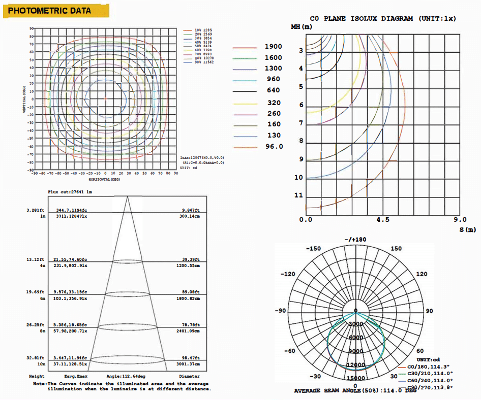 Full Spectrum 240W Grow Light